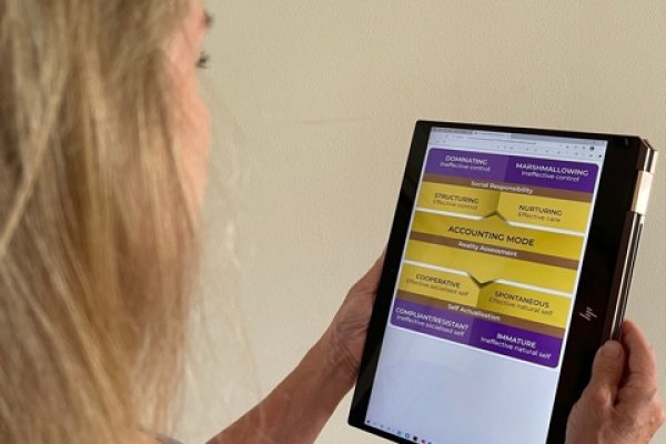 The Functional Fluency Model | Functional Fluency International