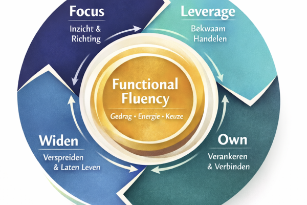 L&D en Organisatieontwikkeling | Gedragsontwikkeling met Functional ...