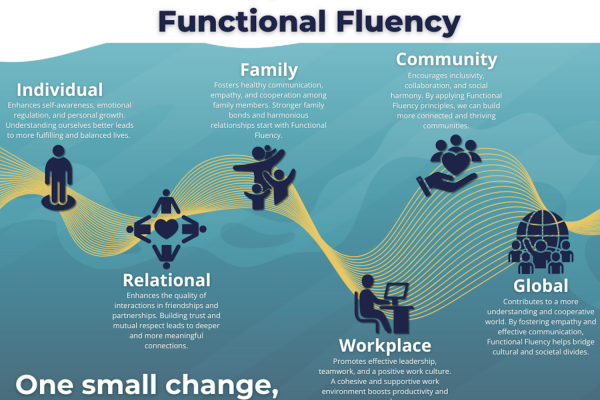 HR en People Professionals | Functional Fluency en gedrag | Functional ...